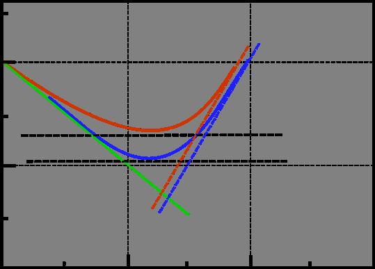 Limitation on Angle Estimation RMS Angular Tracking Error (RMS) 0.3 0.1 0.03 0.01 0.
