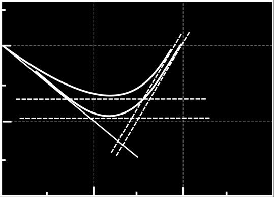 (monopulse) Amplitude Fluctuations Sources of Error Signal to Noise Ratio Monopulse vs.