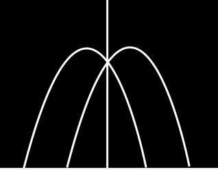 Illustration at left Two overlapping beams - target is to the right of antenna boresight a A < a B Illustration at right Two overlapping beams -