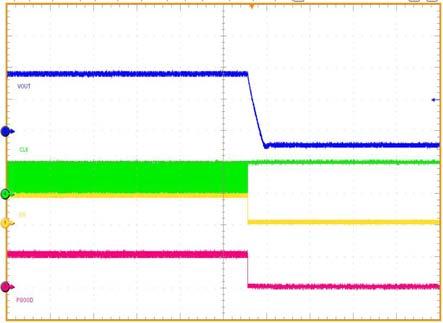 Transient Response, 2-4A Load V OUT, 1V/div EN, 2V/div SW, 10V/div SW, 10V/div Figure 26. Startup on Pre-Bias Figure 27.