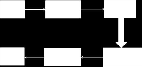 B. Basic Data Communication Block Fig. 2: Block Diagram A. Transmitter III.