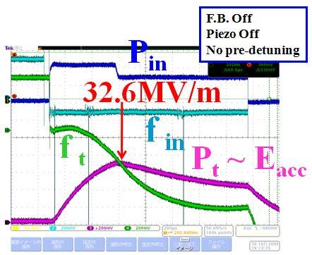 sensor type 0~100V 0~100V 0~500V 0~100V Aluminum Alminum Beryllium Beryllium OBSERVATION AND COMPENSATION OF LORENTZ DETUNING Observation of Lorentz Detuning Figure 3 shows the observational results