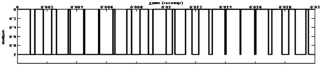 voltages are: 363 V AB = V AN V BN : V BC = V CN : V CA = V CN V AN (1) SPWM modulation scheme is most widely used method to generate gating signals.