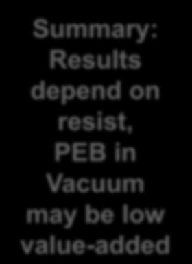 PEB Baking Chamber & Cooling Chamber EUV Resist