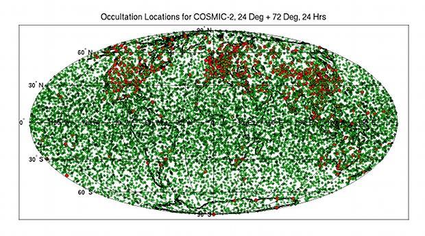 COSMIC 2: 12,000 Daily Global GPS and GLONASS Occultations Red Dots are