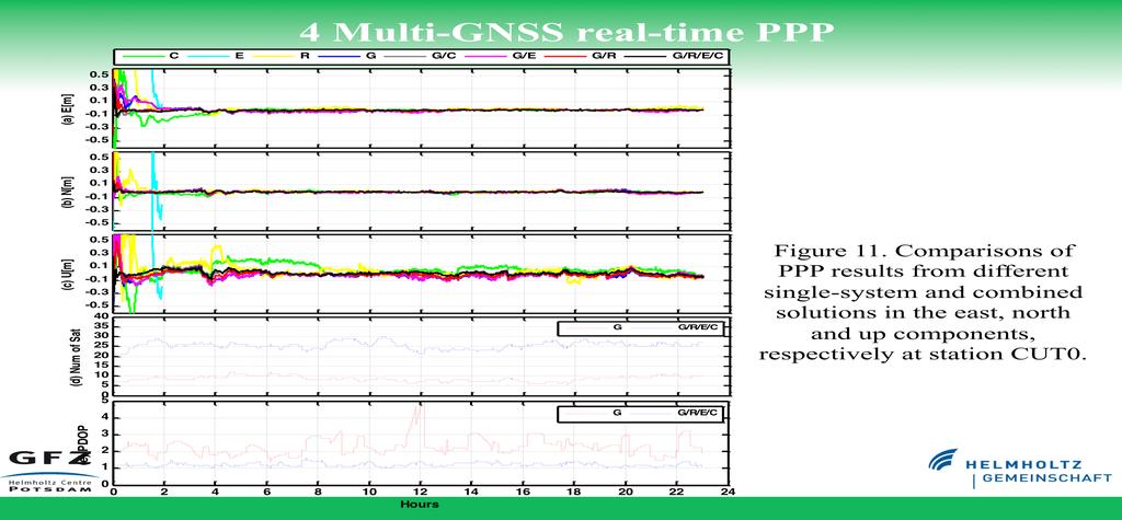 Multi-GNSS Real Time operations may present challenges to solution accuracy Precision Real Time GNSS relies upon differential corrections either through Real Time Kinematic (RTK) Corrections or via