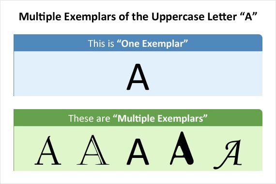 Handwriting- Examining and Comparing Exemplars should contain some of the