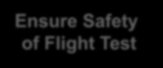 1 March 2015 Flight & Integration Test Centre Missions Ensure Safety of Flight Test Provide