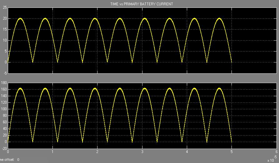 13v and primary battery at lower voltage side (V H ) is 218.3. The simulation wave forms of higher and lower voltage are shown in fig.