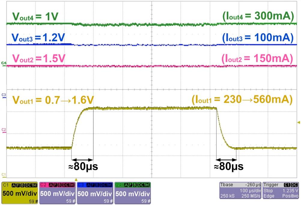 transient cross-regulation drops of the output voltages.
