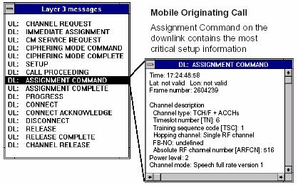 Sample GSM Message Assignment Command message on FACCH used in handoff to inform of new channel info Bit Position Information 1-4 Protocol Discriminator 0110 (RRM message) 5-8 Transaction identifier