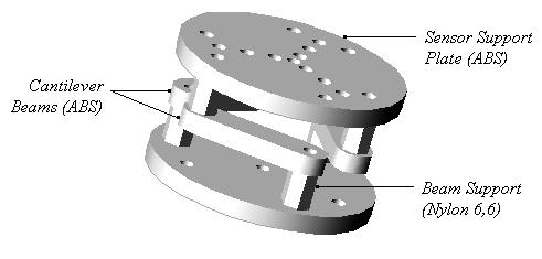Miniature 3-Axis Distal Force Sensor for Minimally Invasive