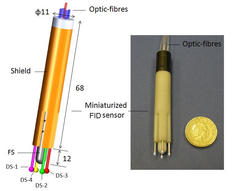 Fibre Optic Stiffness Sensor Force sensor The miniaturized sensor