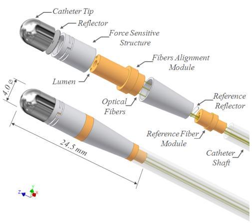 3-Axis Catheter Force Sensor 12Fr catheter-tip integrated with tri-axial force sensor.