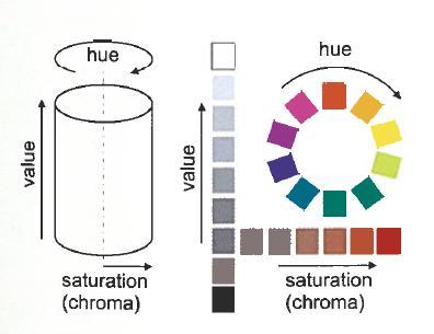 mixing for red, green, and blue Widely used in computers CMYK Cyan, magenta, yellow, black Used for printers