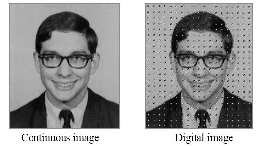 Digital Image Acquisition: From Physical Image to Digital Image http://www.