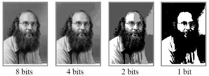 Uniform Quantization Images with decreasing bits per pixel: