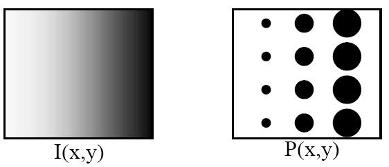 Classical Halftoning Use dots of varying size to represent