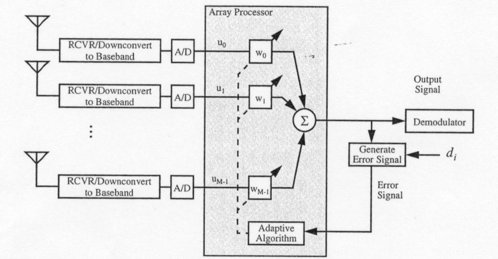Figure 2.6 Block Diagram of an Adaptive Antenna System (From Ref. [1].