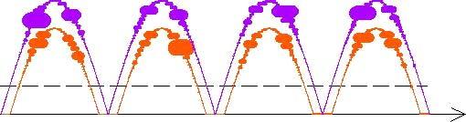 Figure 3: Theoretical Waveform (t) = V m sin(2π f L t) where V m and f L are the amplitude and frequency of the line voltage source The rectified line voltage is, (t) = V m sin(2π f L t) Where f L is