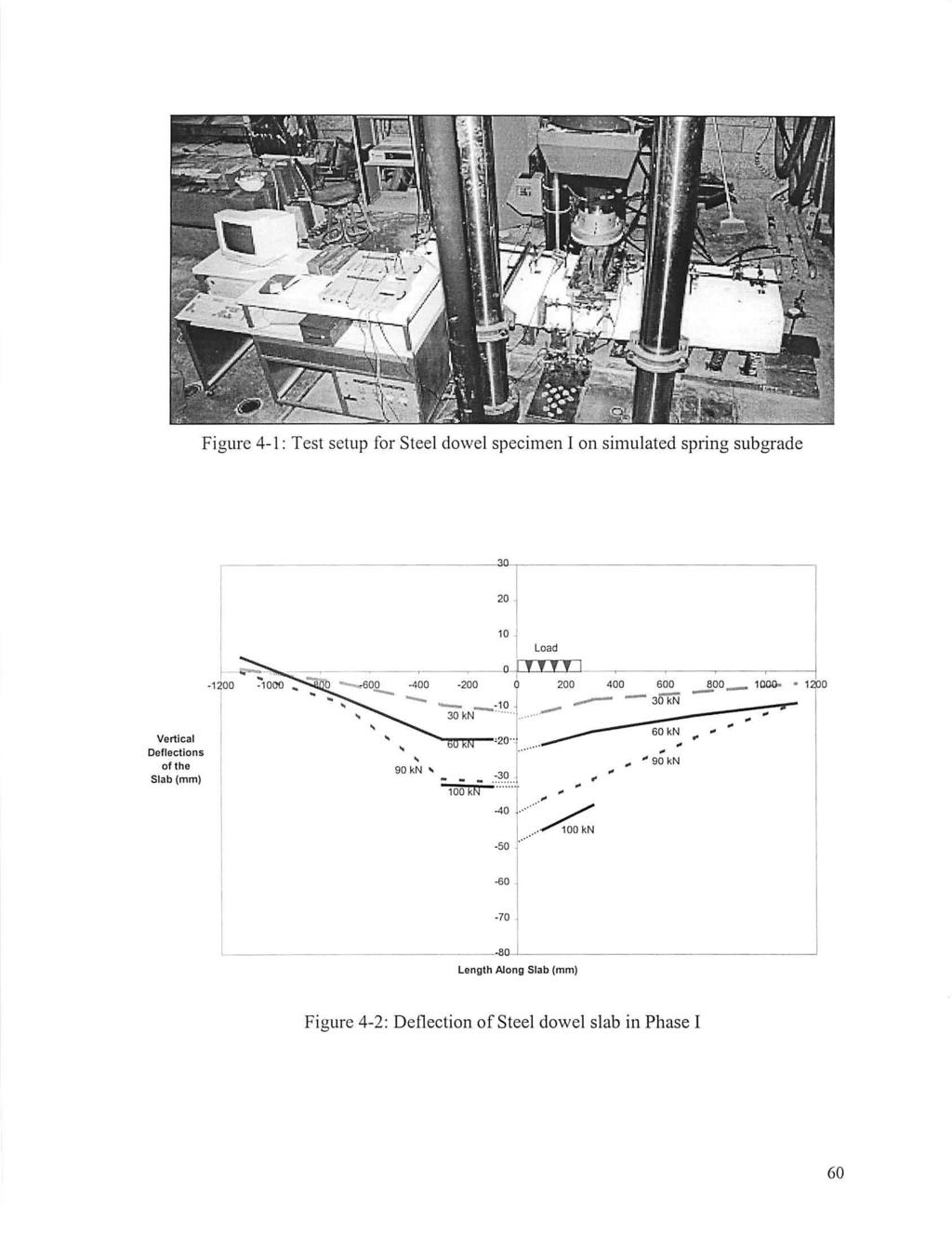 Figure 4-1 : Test setup for Steel dowel specimen I on simulated spring subgrade 30 20 Vertical Deflections of the Slab (mm) 1- -1200 ~~oo~ 10 load,.,...~=-_-_--_-o+' ' " _-- --- - 200 0 200 400.