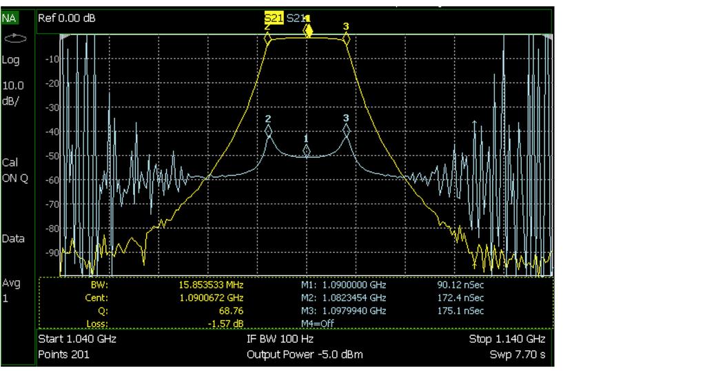 14 Keysight Precision Validation, Maintenance and Repair of Satellite Earth Stations Using FieldFox handheld analyzers - Application Note Filter Loss and Group Delay Measurements Filters are used