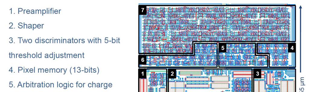 Example of a counting ASIC pixel layout The Medipix3 Chip