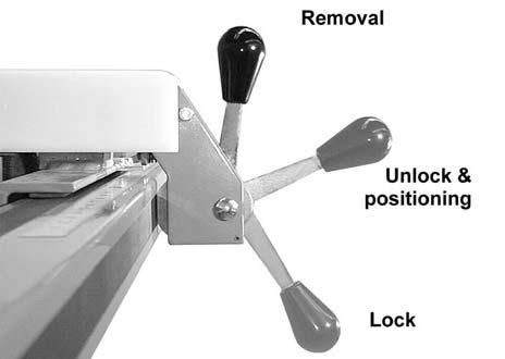 The unlock position permits easy fence positioning. The lower position locks the fence to the front rail. The cam handle should be pushed down firmly against the pin.