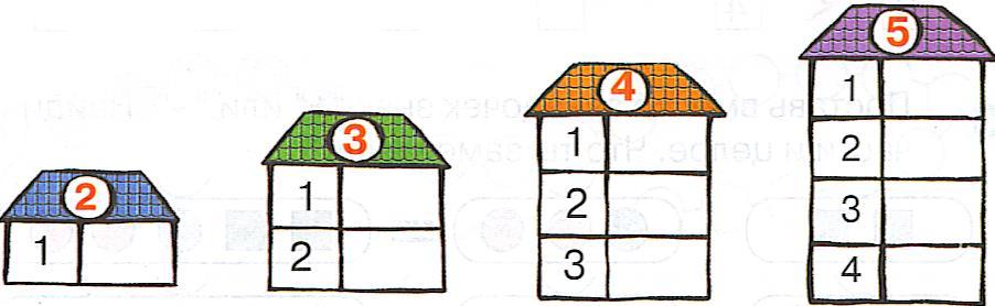 Problem 4 Put the numbers into the windows.