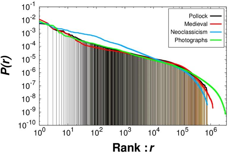 8 Figure S5 Rank plot of color usage.