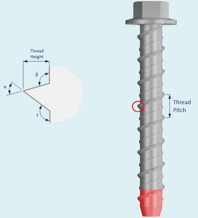 Obviously, a screw anchor makes use of keying and interlocking, thus, enabling its usability in close anchor spacing and edge distance applications.