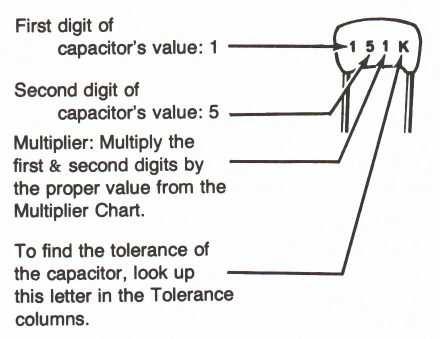 The following shows how to read the capacitance values from both the number/letter code and the color code. Three examples are provided: 150pF, 10 nf and 47 nf.