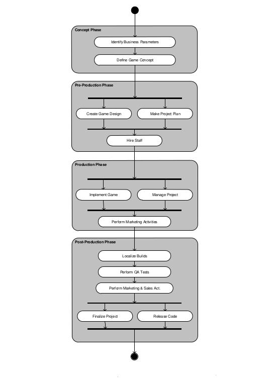 Figure 2: Process Diagram of the