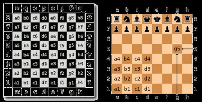 6 Naming of squares Keeping a record of chess moves will be very useful in improving your standard of chess.