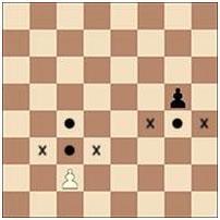 e. in an L pattern.) The knight is not blocked by other pieces: it jumps to the new location.