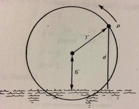 3. The Water Wheel: Suppose that the water wheel shown in the figure below rotates at 6 revolutions per minute (rpm). You start your stopwatch.