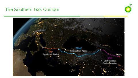 Slide 9 The Southern Gas Corridor The Southern Gas Corridor is a $45 billion investment comprised of four mega-projects, transiting six countries, with 11 shareholders, and multiple gas buyers.