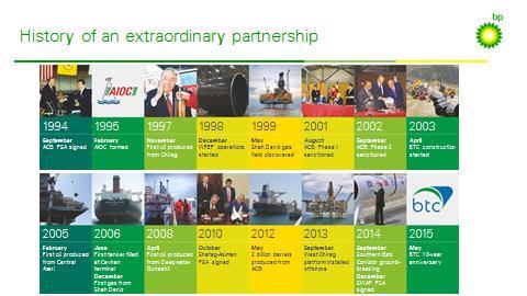 Slide 2 History of an extraordinary partnership Our partnership started when Azerbaijan had been an independent state for just three years.