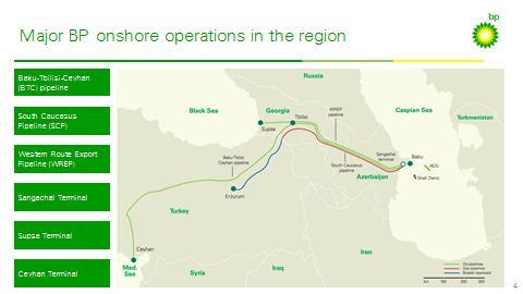 Slide 4 Major BP onshore operations in the region Onshore we have a giant export system linking oil and gas fields in the Caspian directly with the markets.