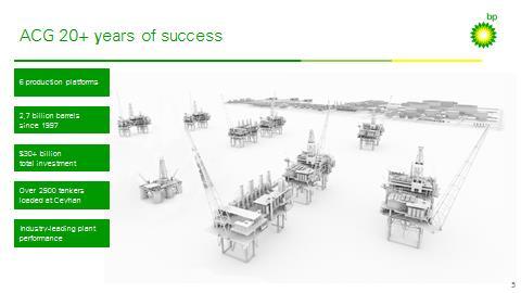 Slide 5 ACG 20+ years of success ACG has a fantastic delivery story with its 20+ years-long track record of safe, reliable and efficient operations.