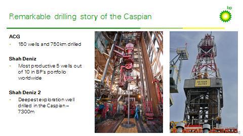 Slide 6 Remarkable drilling story of the Caspian ACG and Shah Deniz drilling performance is one of the most successful stories in the world.