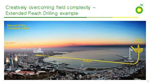 Slide 7 Field complexity To optimise production and maximise recovery from the ACG field we need to drill as many wells as possible each year.