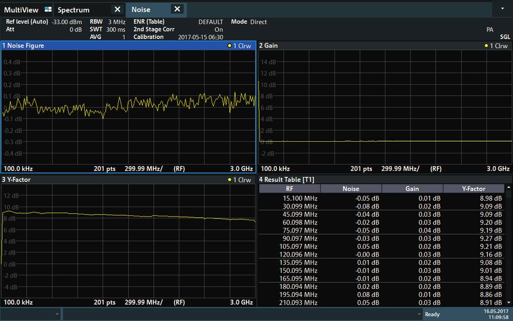 R&S FPL1-K30 Noise figure and gain measurements The R&S FPL1-K30 noise figure and gain measurement option 1) allows you to characterize the most important amplifiers specifications.