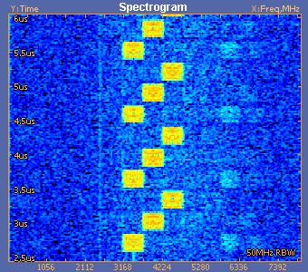Spectrogram Display pane NOTE.