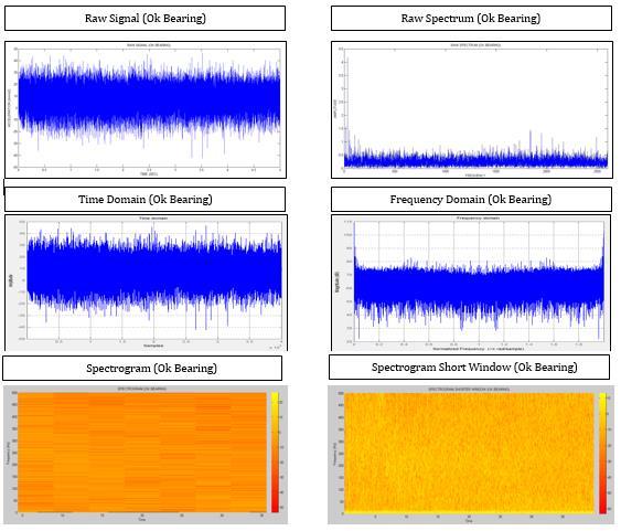 9. Methodology Following are the steps for Bearing fault identification performed in MATLAB (Version R2013A) 1) Load healthy and faulty bearing signals in MATLAB 2) Compare loaded time domain signal