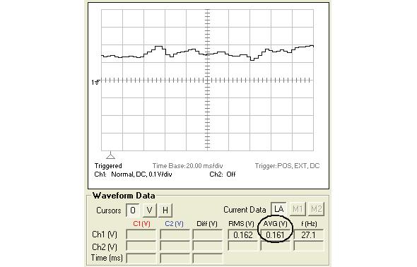 Notice that the average value (AVG) of the voltage at TP27 (angular error signal voltage) is indicated in the Waveform Data section of the Oscilloscope (see Figure 3-16). This value should fluctuate.