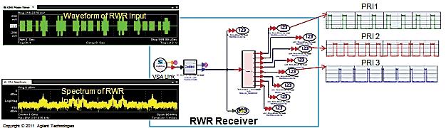 Figure 3 This RWR test platform template utilizes the Frequency Bands Recognition technique.