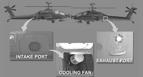 Figure 20. (9) AN/ARC-220 Cooling Fan (a) (b) (c) (d) (e) Cooling Fan. The AN/ARC-220 (V) 2 HF radio system has a dedicated cooling fan located in the pass-thru bay.