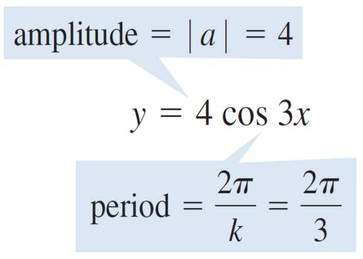Example 3 Amplitude and Period Find the amplitude and period of each function, and sketch its graph.