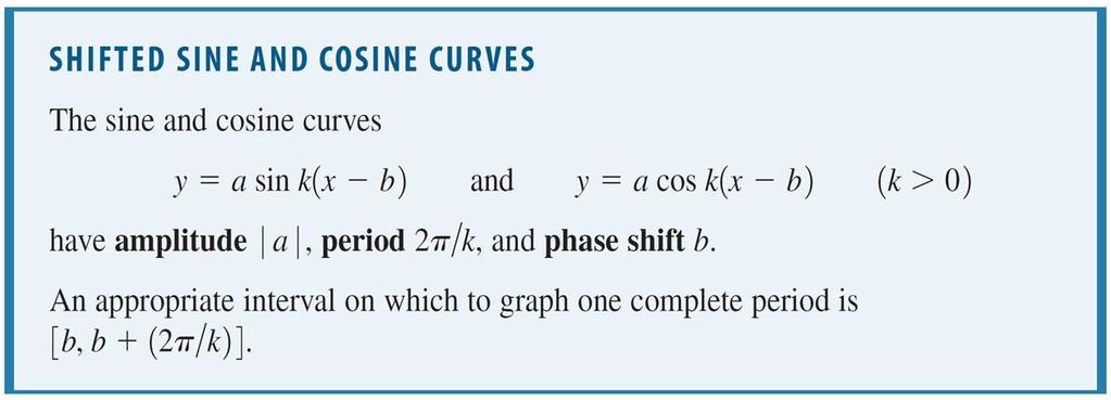 Graphs of Transformations of Sine and Cosine We summarize